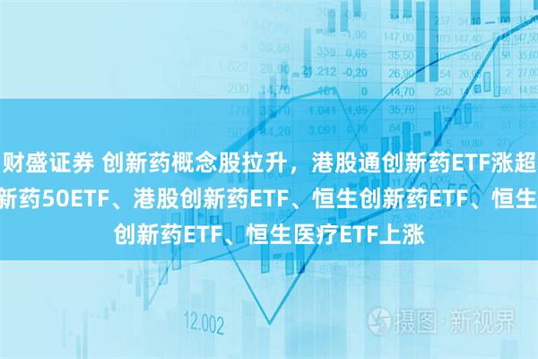 财盛证券 创新药概念股拉升，港股通创新药ETF涨超3%，港股创新药50ETF、港股创新药ETF、恒生创新药ETF、恒生医疗ETF上涨