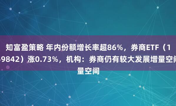 知富盈策略 年内份额增长率超86%，券商ETF（159842）涨0.73%，机构：券商仍有较大发展增量空间